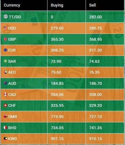 Photo: NBP Exchange Company Limited